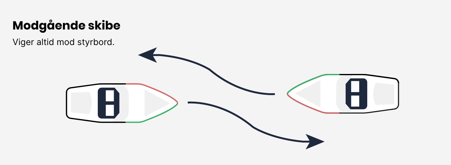hvordan skal du vige ved et modgående skib