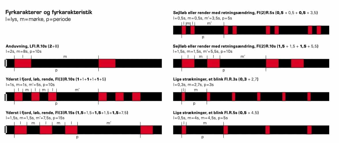 røde sideafmærkninger fyrkarakterer