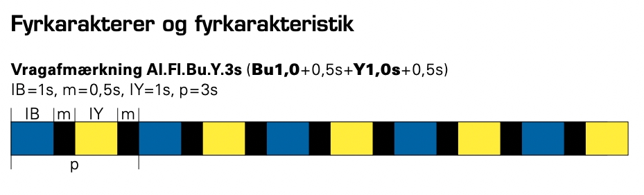 fyrkarakterer vragafmærkning